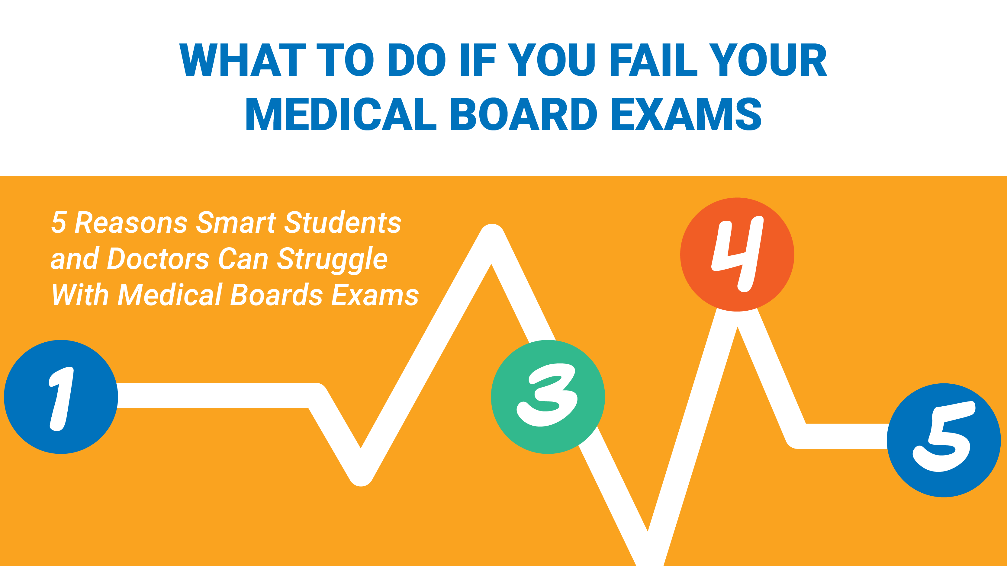 Featured image for “5 Reasons Smart Students and Doctors Fail Medical Boards Exams — and What To Do About It”