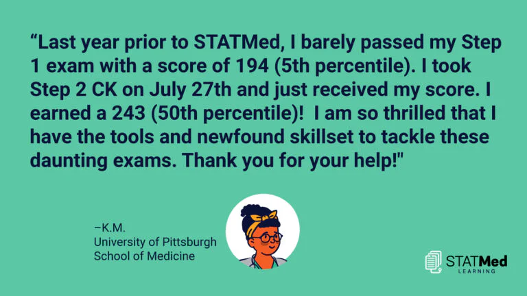 Med Student Struggle