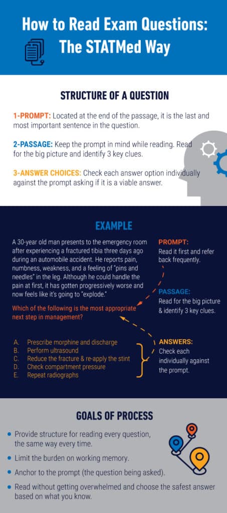 Infographic: How to Read Board Exam Questions