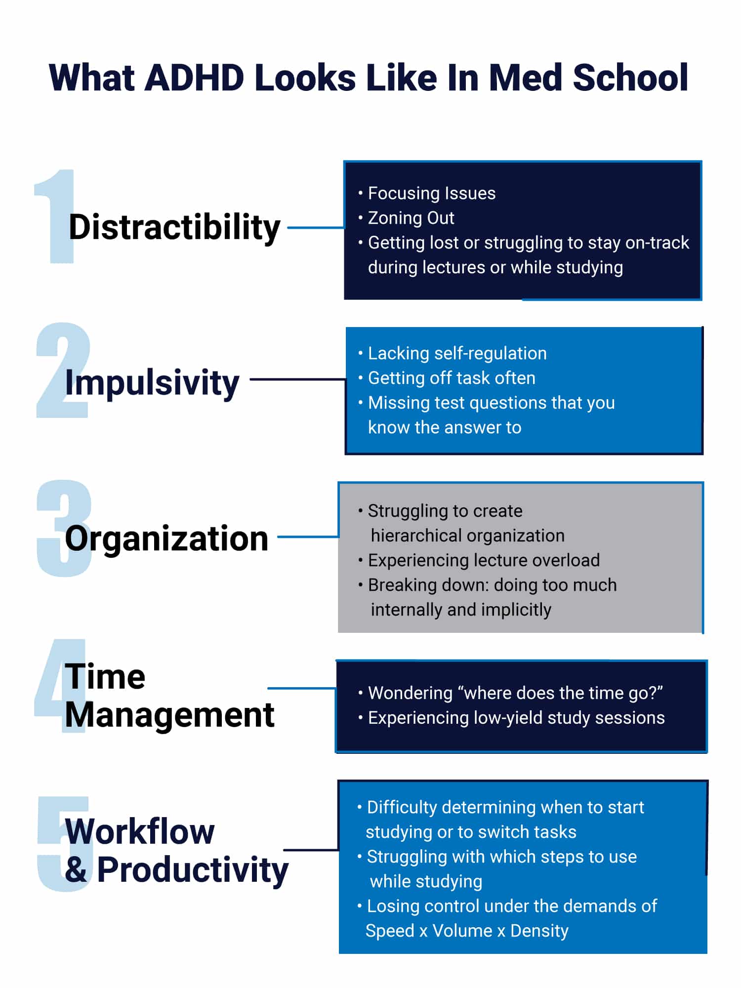 Infographic: What ADHD Looks Like in Med School