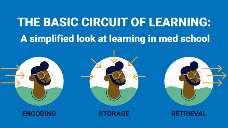 Basic Circuit of Learning