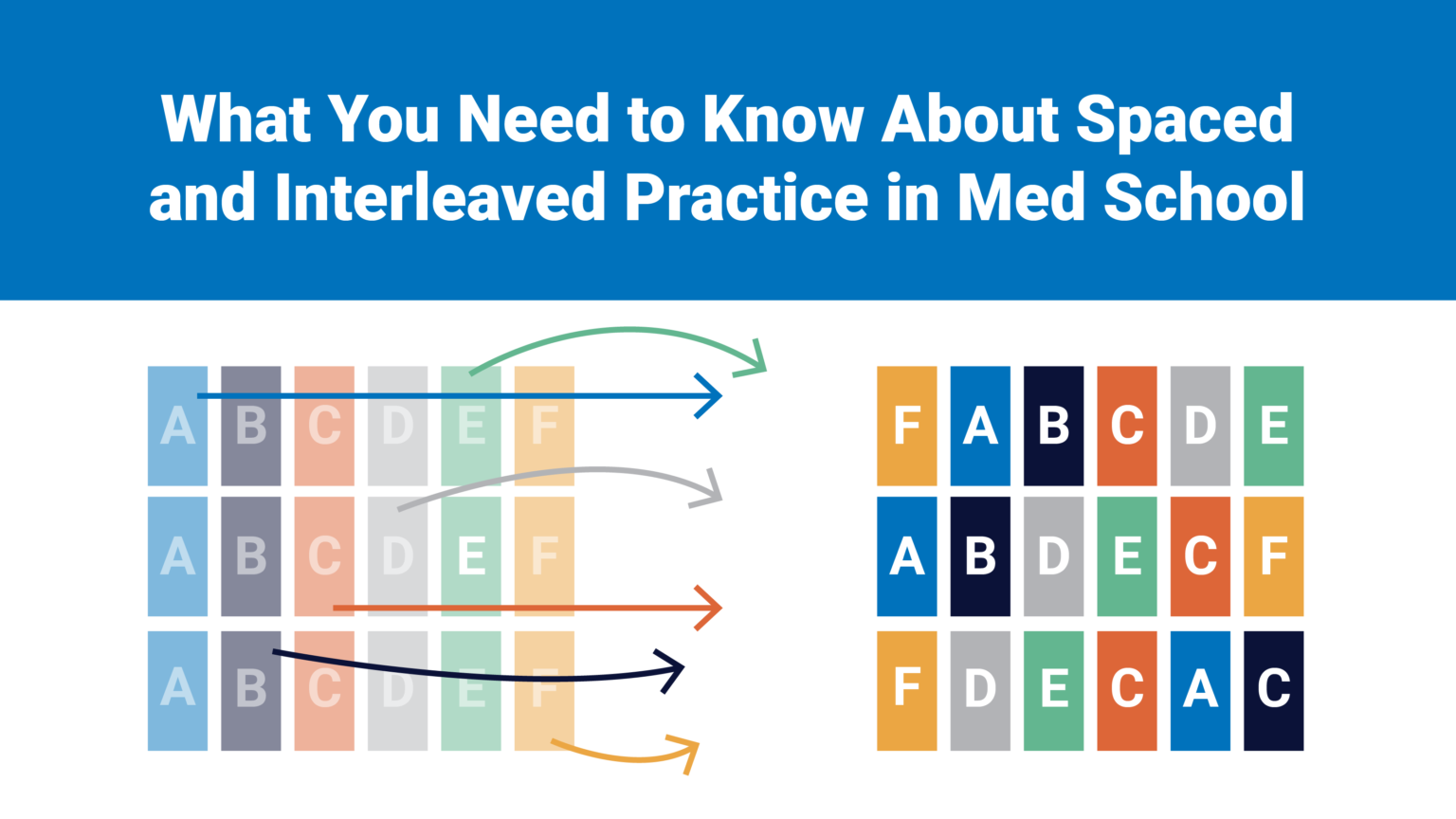 What You Need To Know About Spaced And Interleaved Practice In Med ...