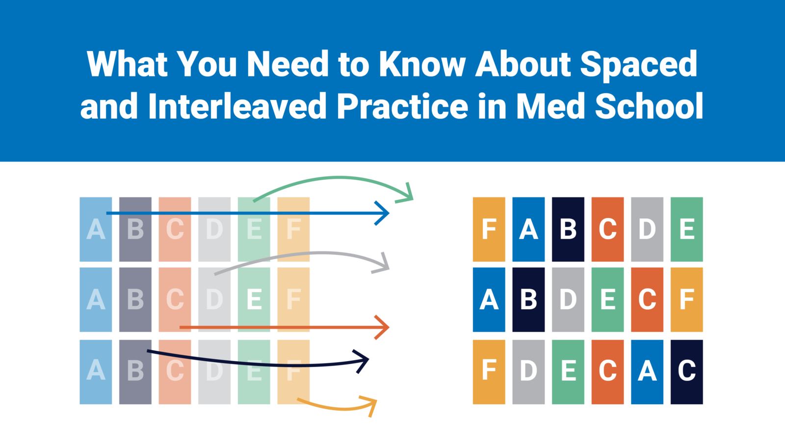 Two graphs and the words: What You Need to Know About Spaced and Interleaved Practice in Med School